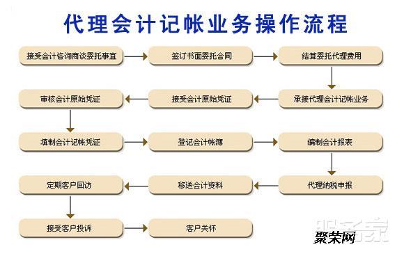 專業為中小企業做好會計管家服務與企業登記代理服務